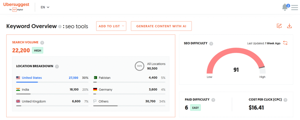 SEO Tools - UberSuggest