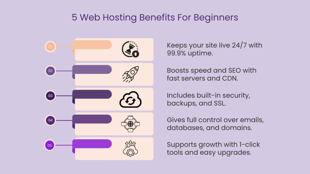 Web Hosting - Benefits