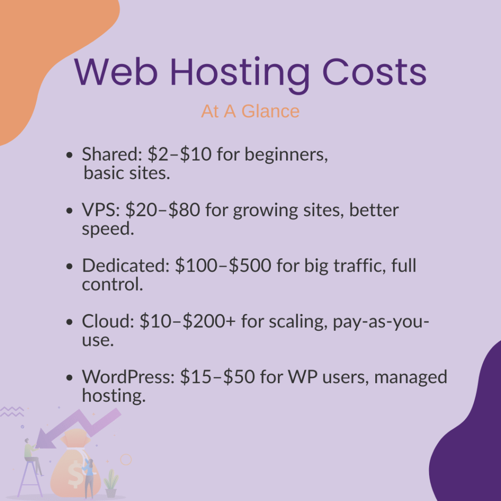 Web Hosting - Costs