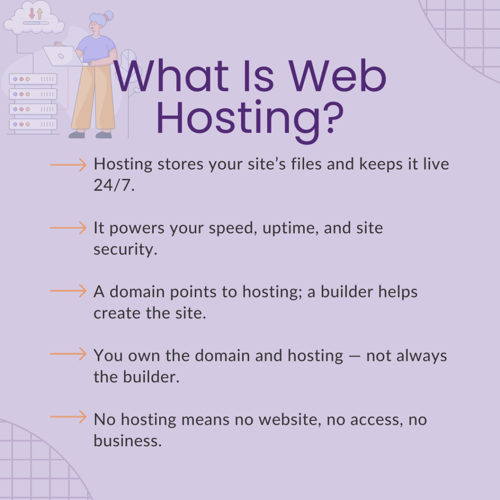 Web Hosting - Definition
