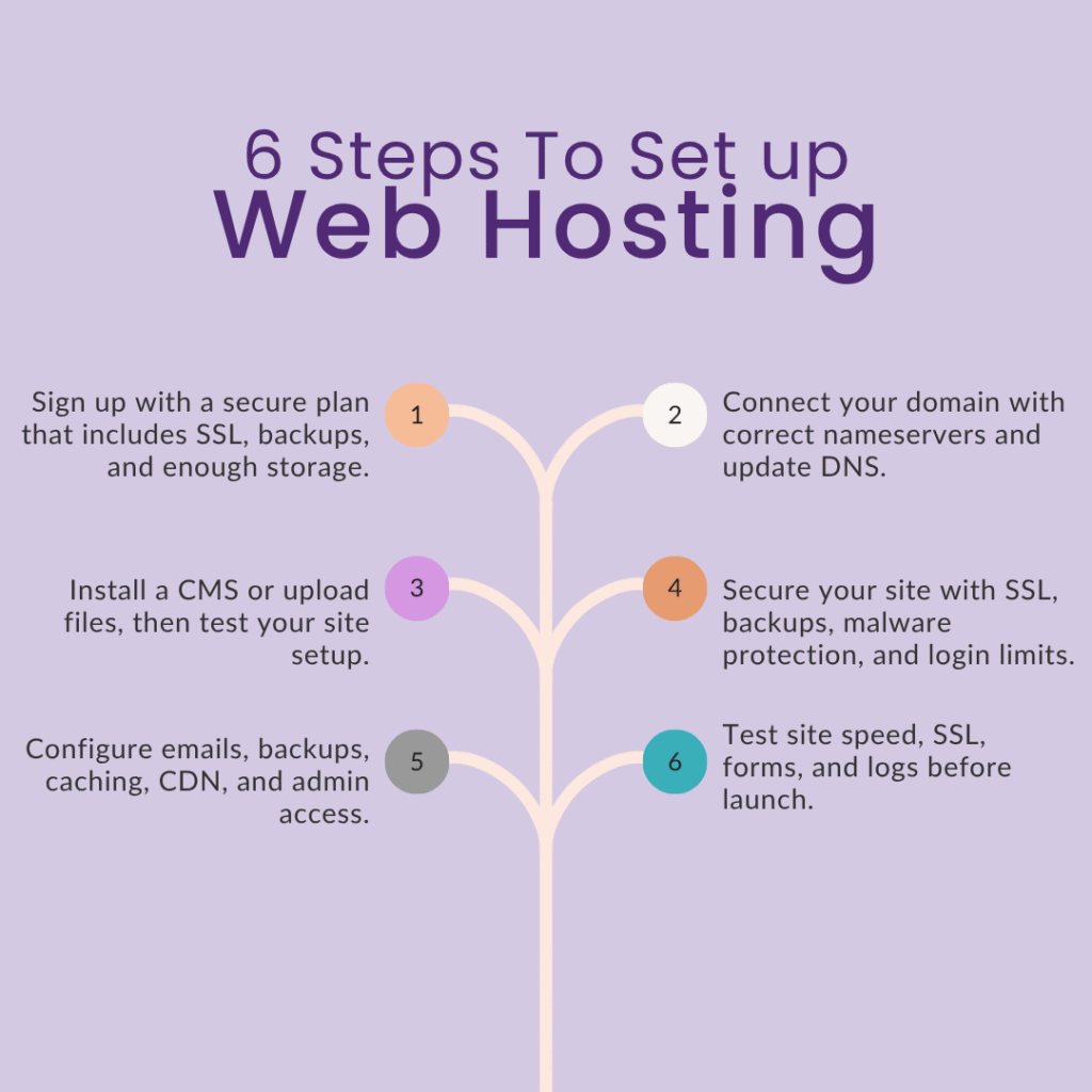 Web Hosting - Setup Steps