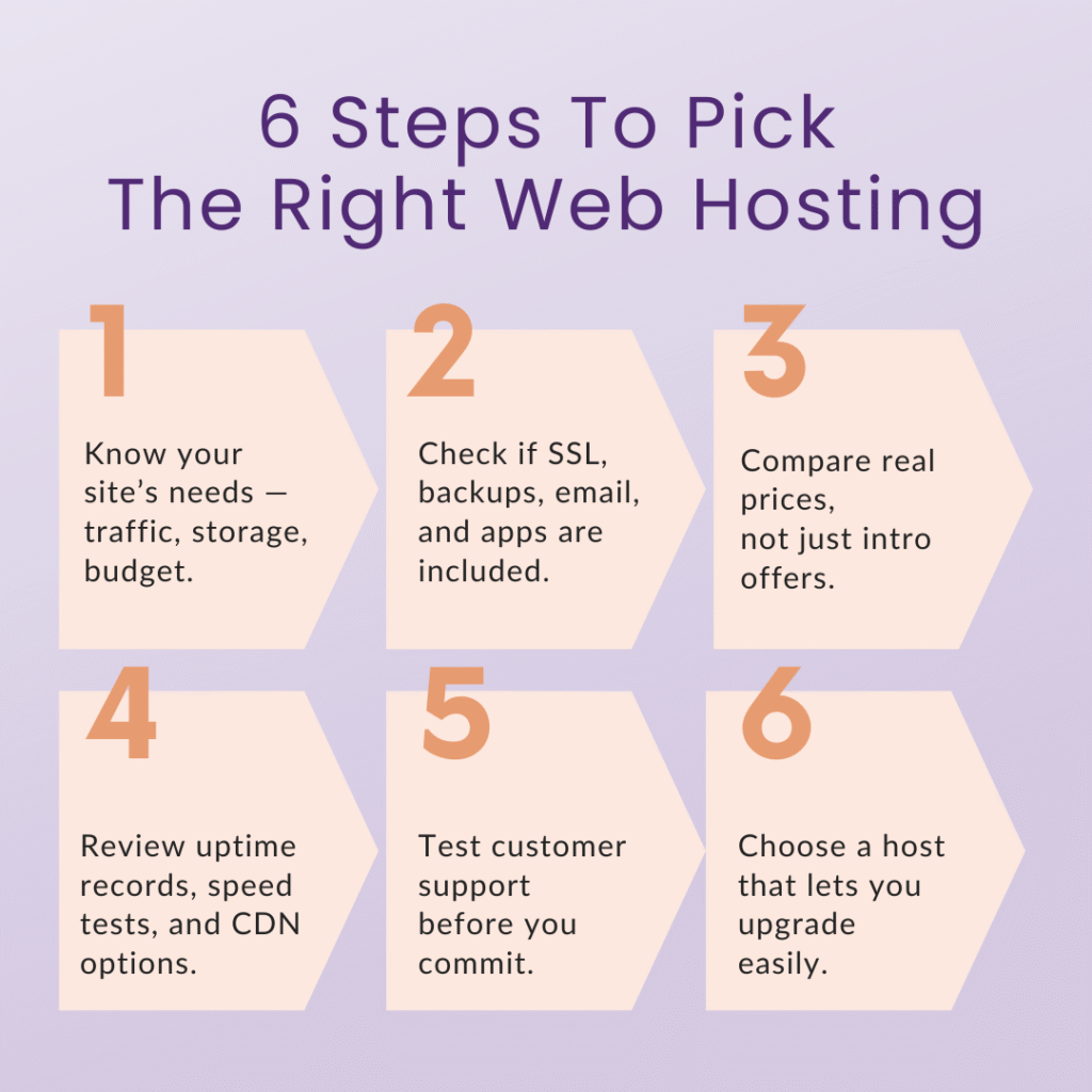 Web Hosting - Steps To Pick